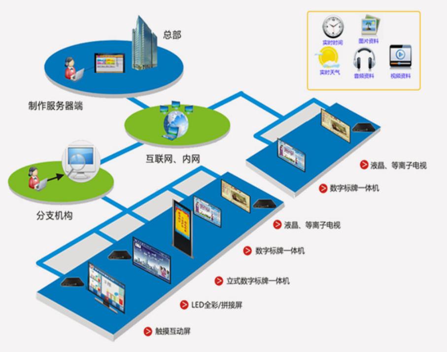 信息發(fā)布管理服務(wù)器 信息發(fā)布管理服務(wù)器